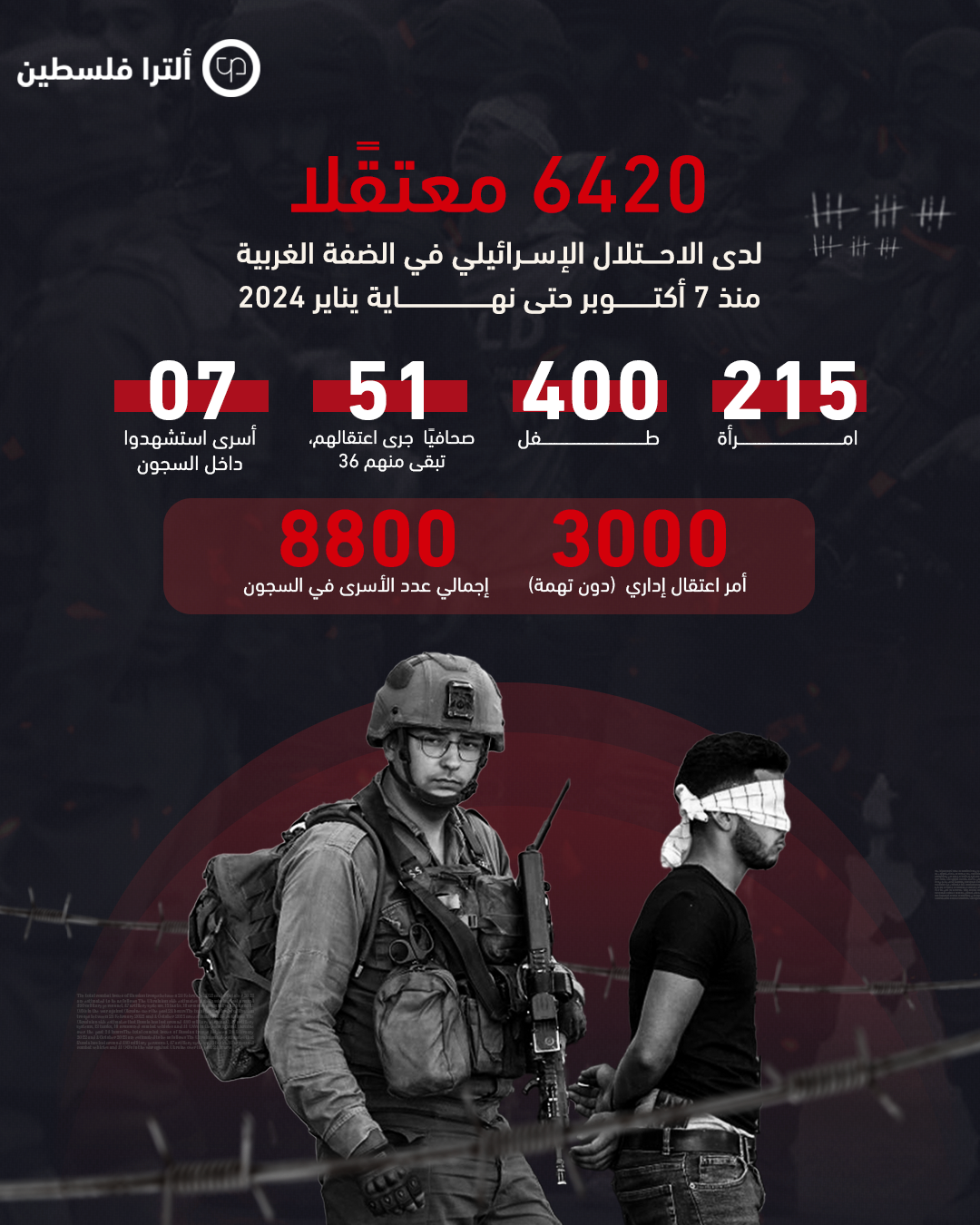 إجمالي عدد الأسرى والمعتقلين في سجون الاحتلال